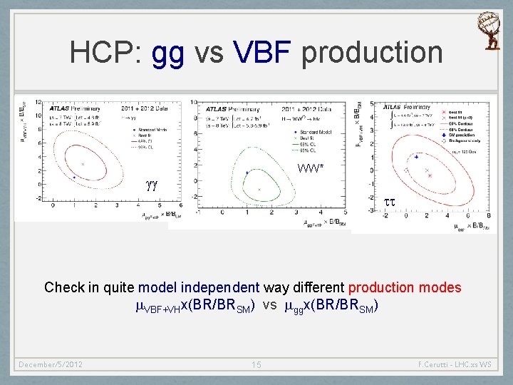 HCP: gg vs VBF production WW* gg tt Check in quite model independent way