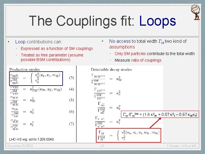 The Couplings fit: Loops • Loop contributions can: • • Expressed as a function