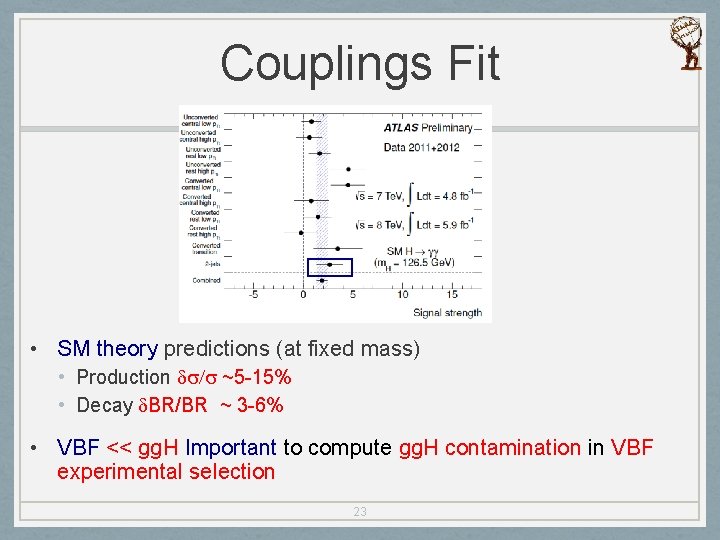 Couplings Fit • SM theory predictions (at fixed mass) • Production ds/s ~5 -15%