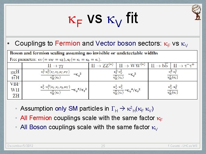 k. F vs k. V fit • Couplings to Fermion and Vector boson sectors: