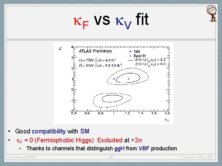 k. F vs k. V fit • Good compatibility with SM • k. F