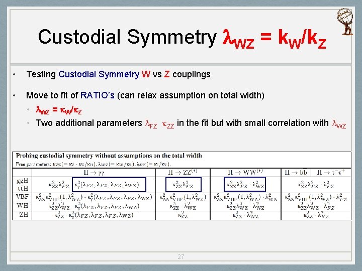 Custodial Symmetry l. WZ = k. W/k. Z • Testing Custodial Symmetry W vs