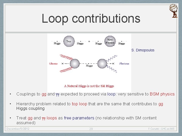 Loop contributions S. Dimopoulos • Couplings to gg and gg expected to proceed via