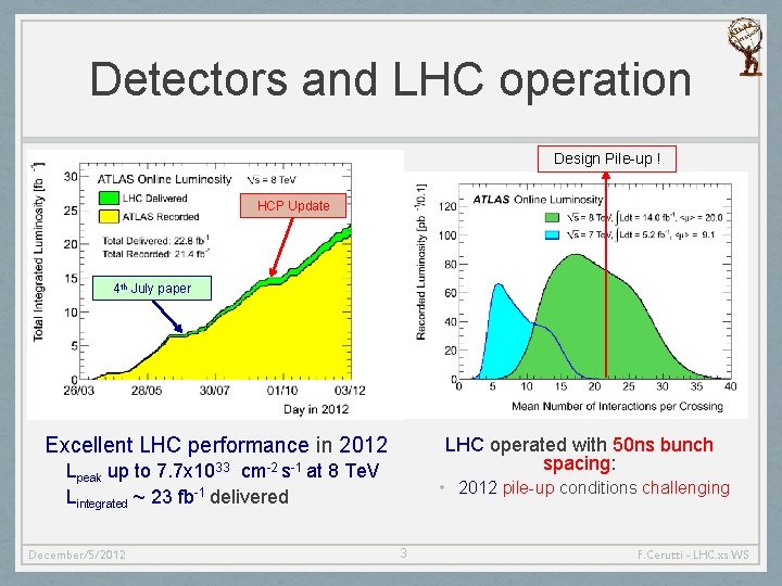 Detectors and LHC operation Design Pile-up ! HCP Update 4 th July paper Excellent