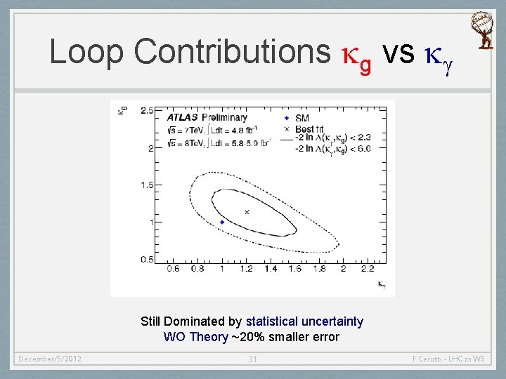 Loop Contributions kg vs kg Still Dominated by statistical uncertainty WO Theory ~20% smaller