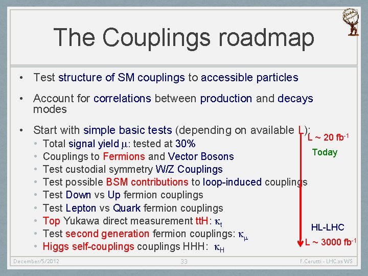 The Couplings roadmap • Test structure of SM couplings to accessible particles • Account