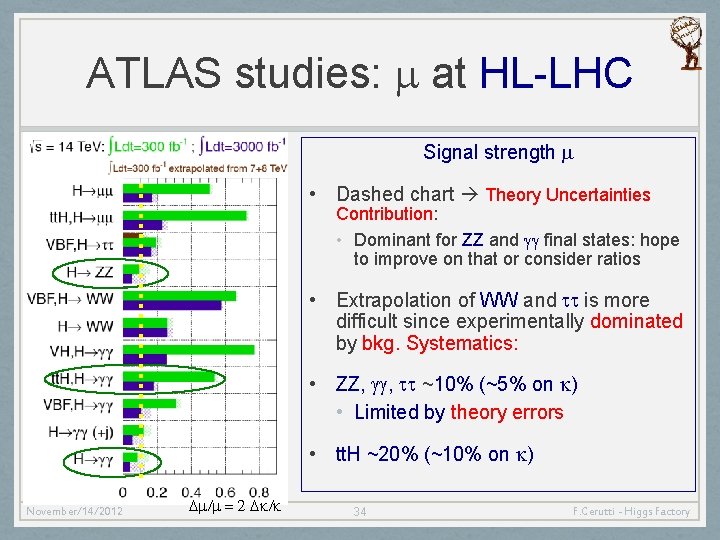 ATLAS studies: m at HL-LHC Signal strength m • Dashed chart Theory Uncertainties Contribution: