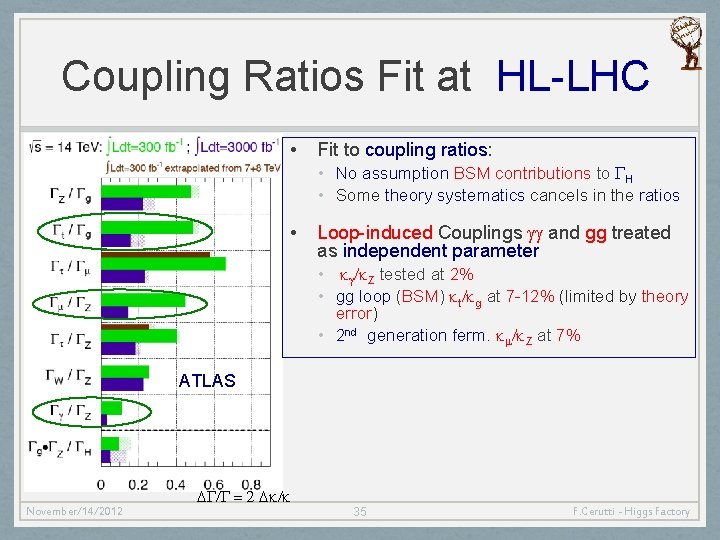 Coupling Ratios Fit at HL-LHC • Fit to coupling ratios: • No assumption BSM