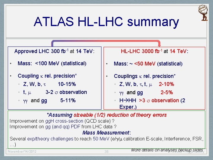 ATLAS HL-LHC summary Approved LHC 300 fb-1 at 14 Te. V: HL-LHC 3000 fb-1