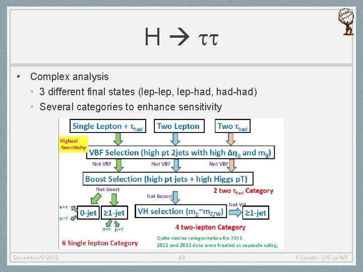 H tt • Complex analysis • 3 different final states (lep-lep, lep-had, had-had) •