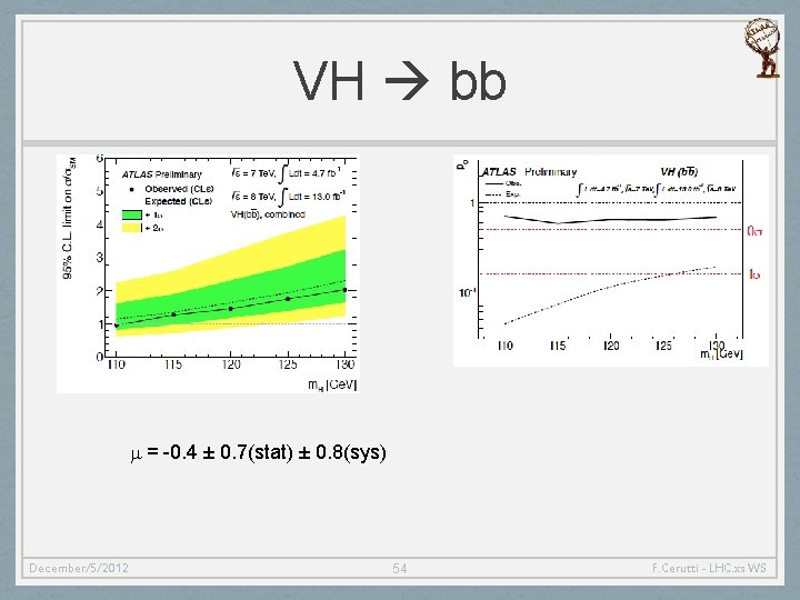VH bb m = -0. 4 ± 0. 7(stat) ± 0. 8(sys) December/5/2012 54