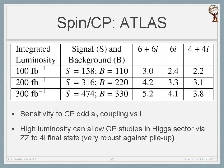 Spin/CP: ATLAS • Sensitivity to CP odd a 3 coupling vs L • High