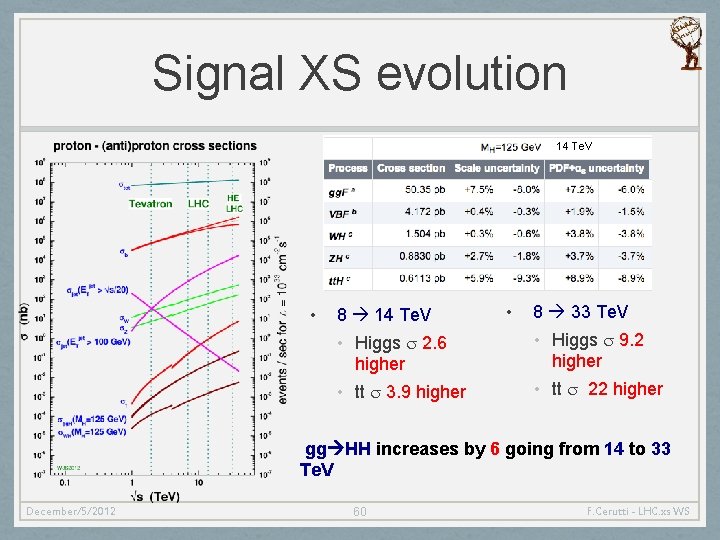 Signal XS evolution 14 Te. V • 8 14 Te. V • Higgs s