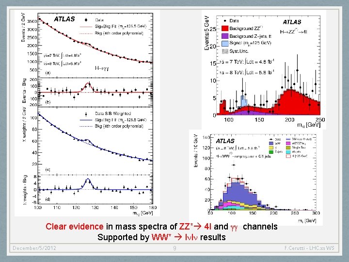 Clear evidence in mass spectra of ZZ* 4 l and gg channels Supported by