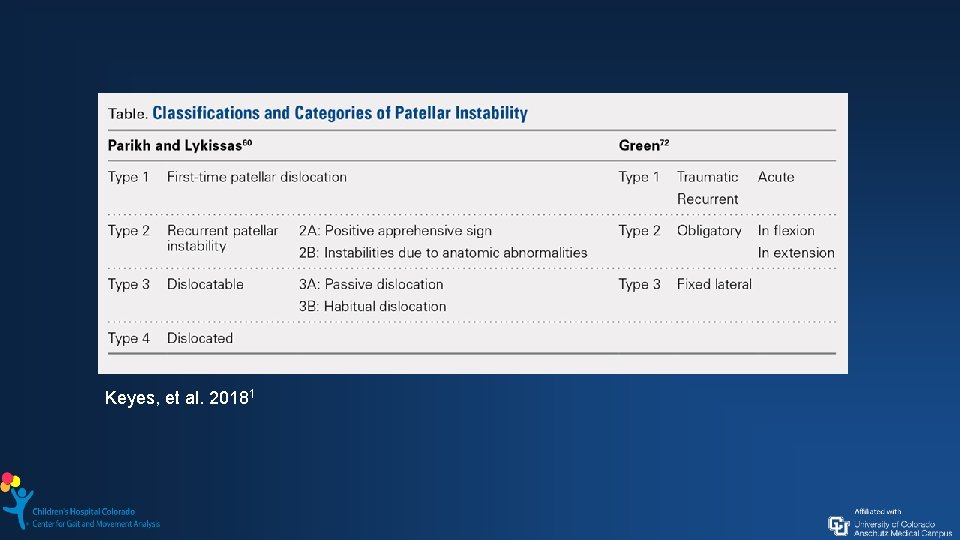 Keyes, et al. 20181 