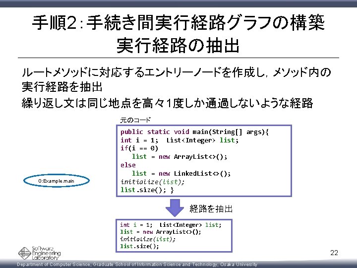 手順2：手続き間実行経路グラフの構築 実行経路の抽出 ルートメソッドに対応するエントリーノードを作成し，メソッド内の 実行経路を抽出 繰り返し文は同じ地点を高々1度しか通過しないような経路 元のコード 0: Example. main public static void main(String[] args){