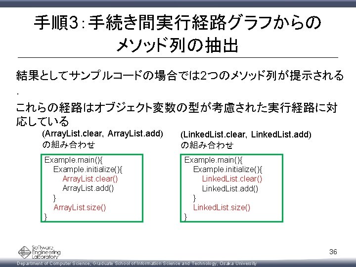 手順3：手続き間実行経路グラフからの メソッド列の抽出 結果としてサンプルコードの場合では 2つのメソッド列が提示される ． これらの経路はオブジェクト変数の型が考慮された実行経路に対 応している (Array. List. clear，Array. List. add) の組み合わせ Example.