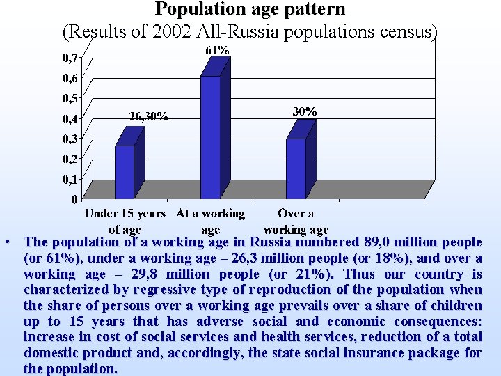 Population age pattern (Results of 2002 All-Russia populations census) • The population of a