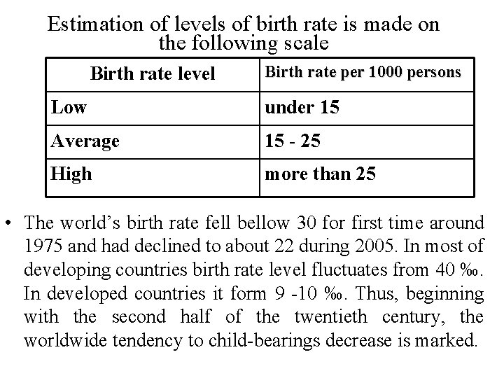 Estimation of levels of birth rate is made on the following scale Birth rate