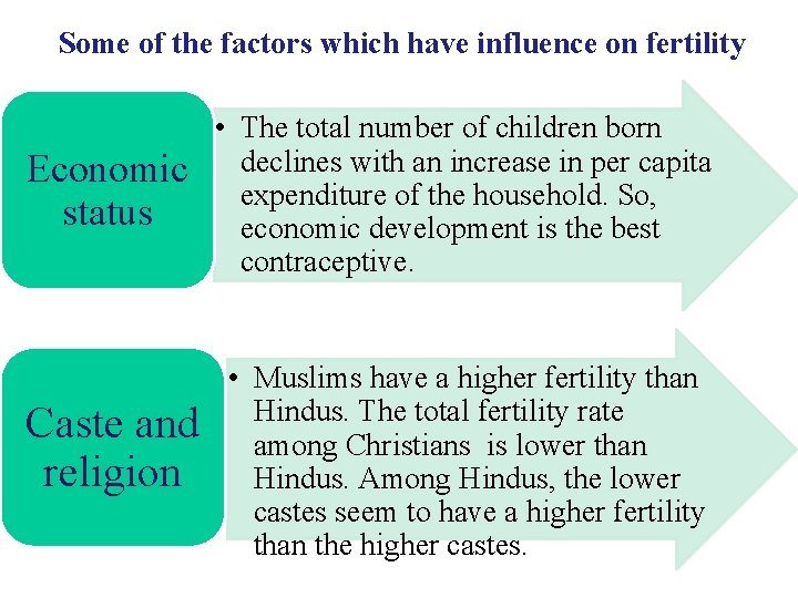 Some of the factors which have influence on fertility Economic status • The total