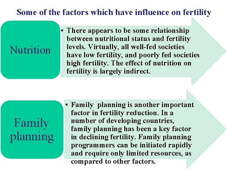 Some of the factors which have influence on fertility Nutrition • There appears to