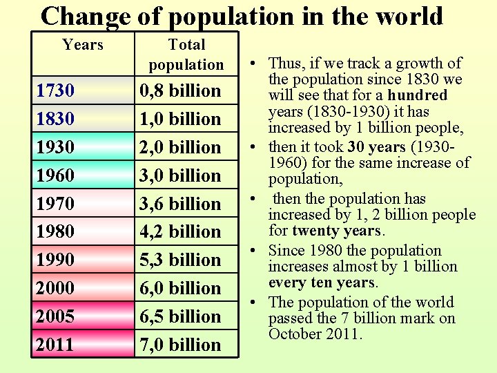 Change of population in the world Years 1730 1830 1960 1970 1980 1990 2005