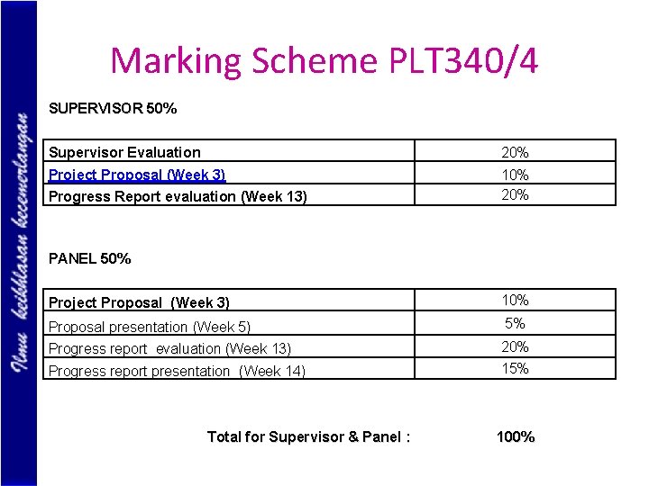 Marking Scheme PLT 340/4 SUPERVISOR 50% Supervisor Evaluation Project Proposal (Week 3) Progress Report