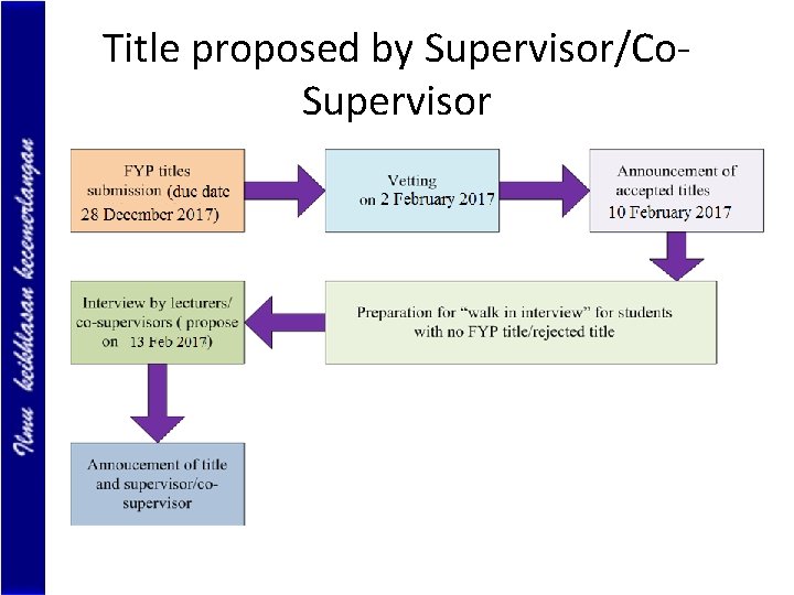 Title proposed by Supervisor/Co. Supervisor 