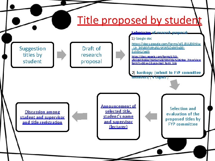 Title proposed by student Submission of research proposal: Suggestion titles by student Draft of