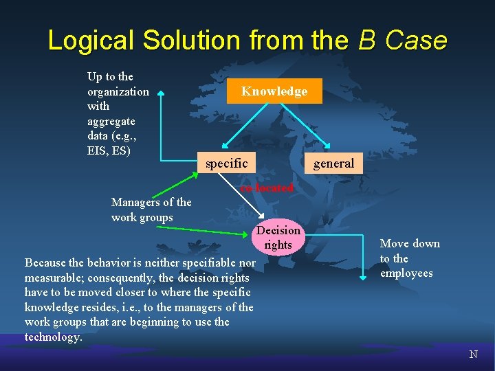 Logical Solution from the B Case Up to the organization with aggregate data (e.