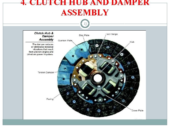 4. CLUTCH HUB AND DAMPER ASSEMBLY 13 