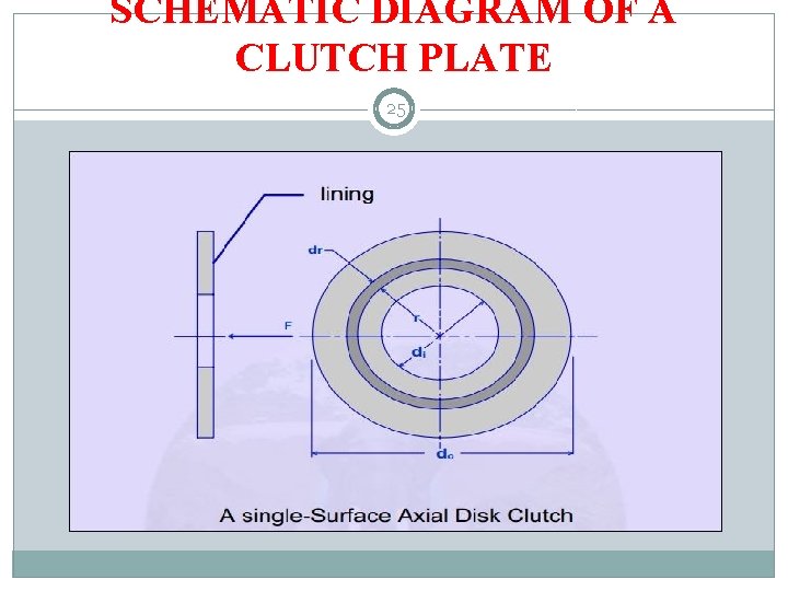 SCHEMATIC DIAGRAM OF A CLUTCH PLATE 25 