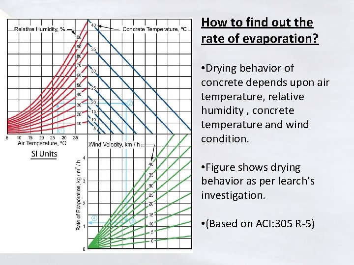 How to find out the rate of evaporation? • • Drying behavior of concrete