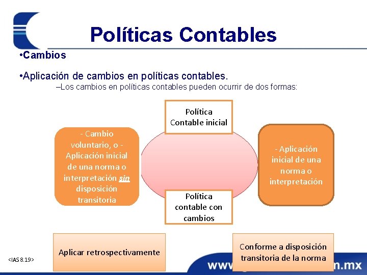 Políticas Contables • Cambios • Aplicación de cambios en políticas contables. ‒Los cambios en