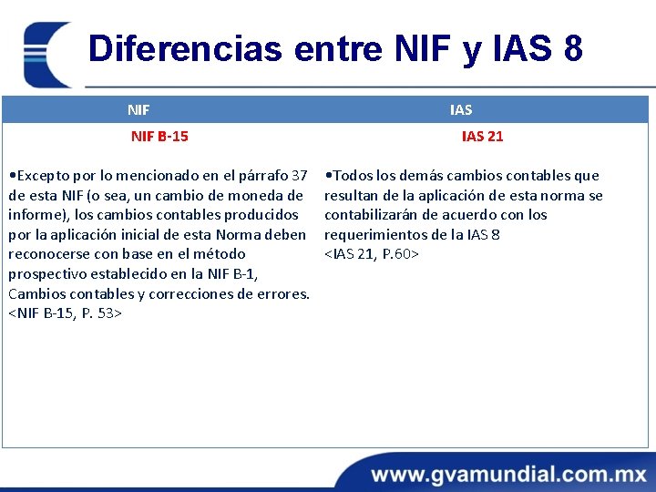 Diferencias entre NIF y IAS 8 NIF B-15 • Excepto por lo mencionado en