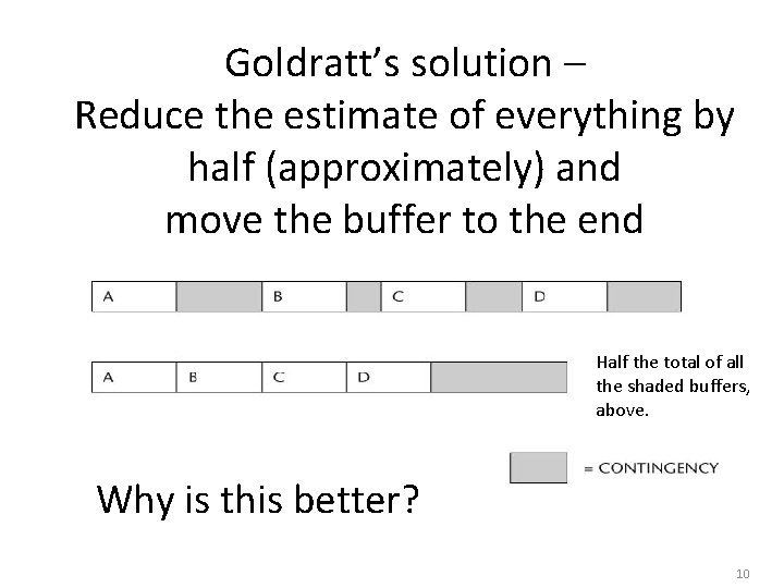 Goldratt’s solution – Reduce the estimate of everything by half (approximately) and move the Goldratt’s solution – Reduce the estimate of everything by half (approximately) and move the