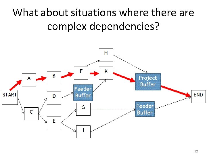 What about situations where there are complex dependencies? 12 What about situations where there are complex dependencies? 12