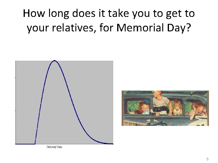How long does it take you to get to your relatives, for Memorial Day? How long does it take you to get to your relatives, for Memorial Day?