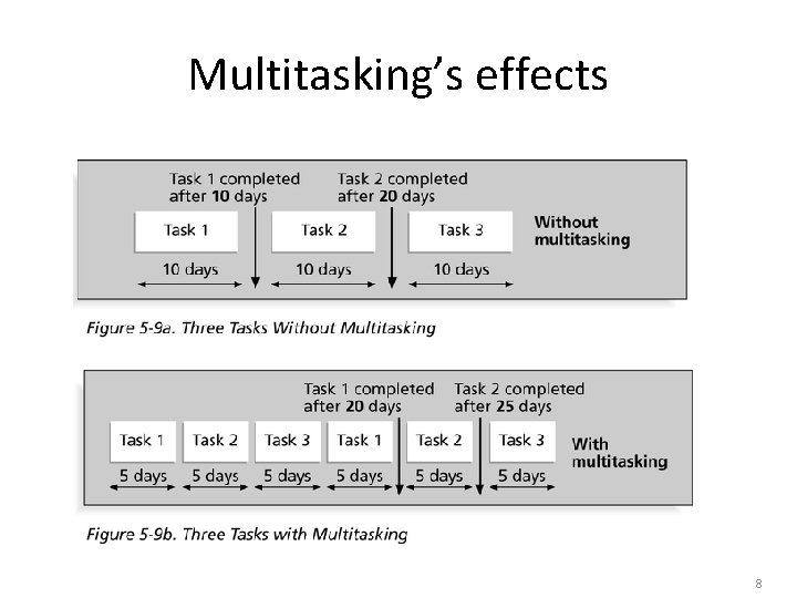 Multitasking’s effects 8 Multitasking’s effects 8