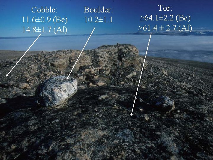 Cobble: 11. 6± 0. 9 (Be) 14. 8± 1. 7 (Al) Boulder: 10. 2±