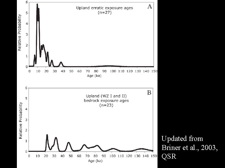 Future work. . . Updated from Briner et al. , 2003, QSR 