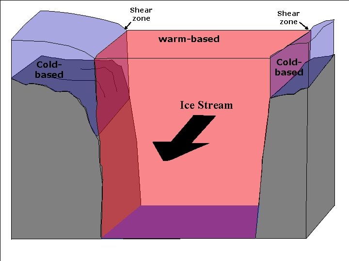 Shear zone warm-based Coldbased Ice Stream 