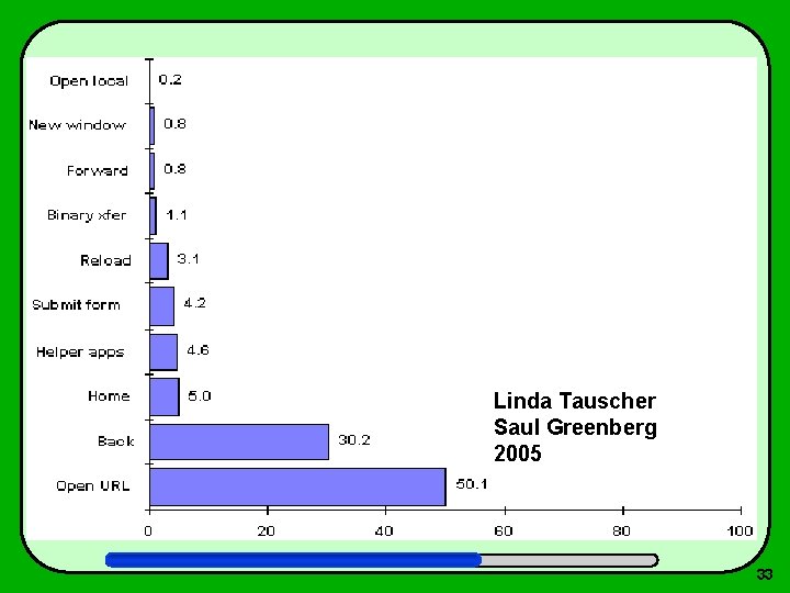 Linda Tauscher Saul Greenberg 2005 33 