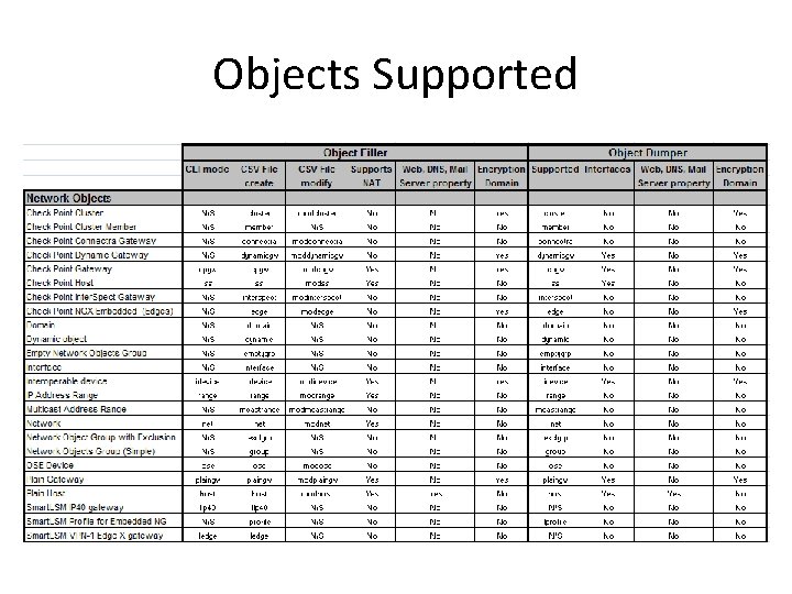 Objects Supported 