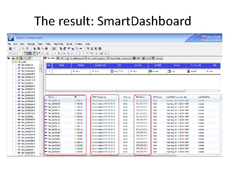 The result: Smart. Dashboard 