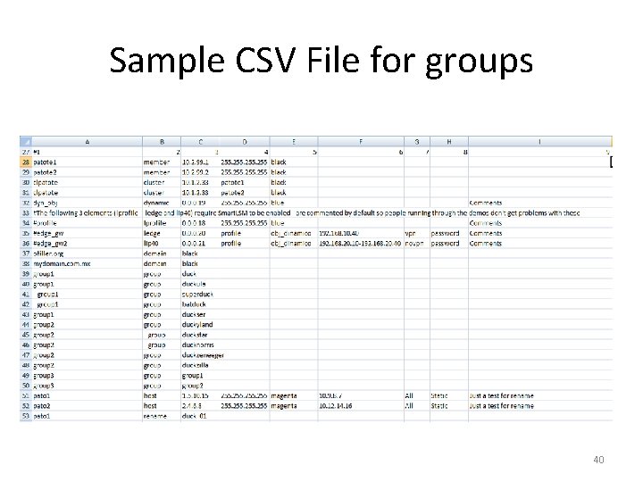 Sample CSV File for groups 40 