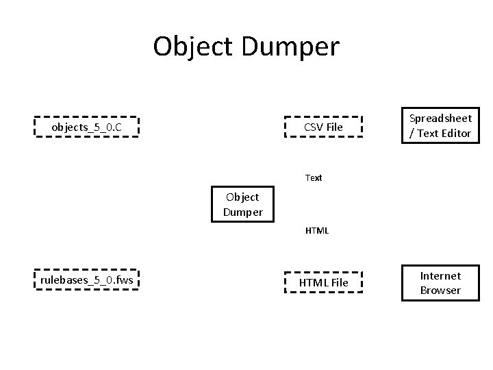 Object Dumper objects_5_0. C CSV File Spreadsheet / Text Editor Text Object Dumper HTML