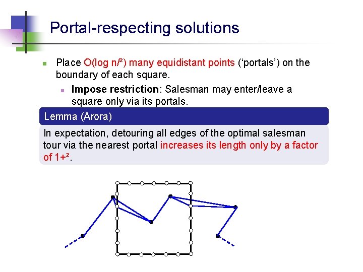 Portal-respecting solutions Place O(log n/²) many equidistant points (‘portals’) on the boundary of each