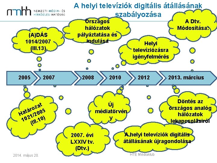 A helyi televíziók digitális átállásának szabályozása (A)DÁS 1014/2007 (III. 13) 2005 2007 Országos hálózatok