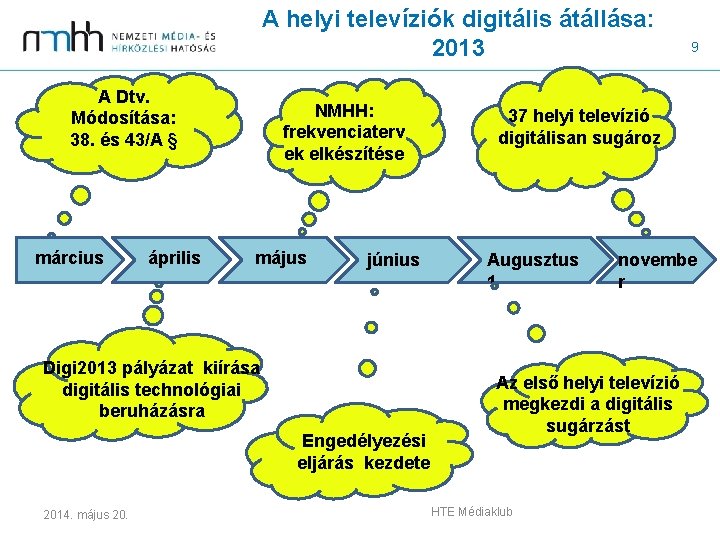 A helyi televíziók digitális átállása: 2013 A Dtv. Módosítása: 38. és 43/A § március